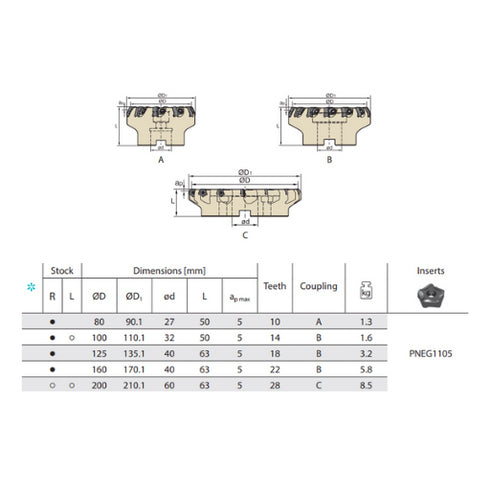 Face Milling Cutter FMD02 67° Dimensions
